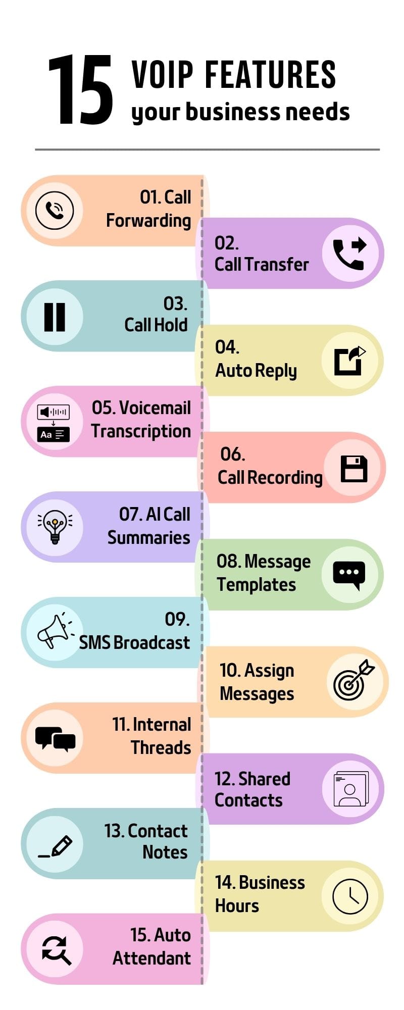 Infographic of 15 features VoIP should have